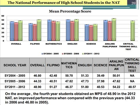 national testing impact|national test results.